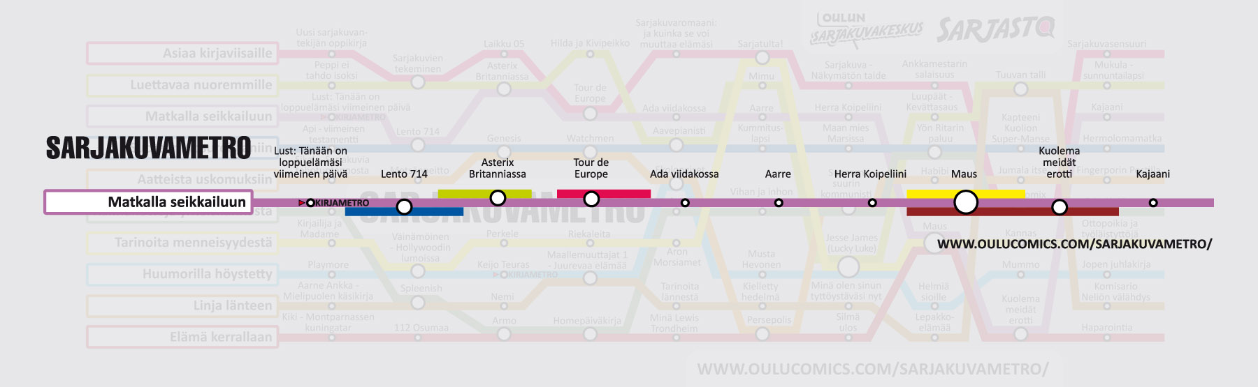 Sarjakuvametro - Linja: Matkalla seikkailuun